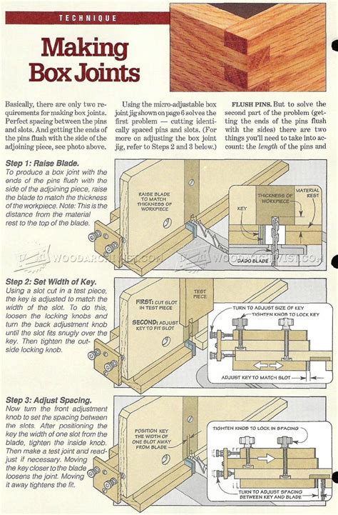 metal four corner box gluing jig|box joint jig diagram.